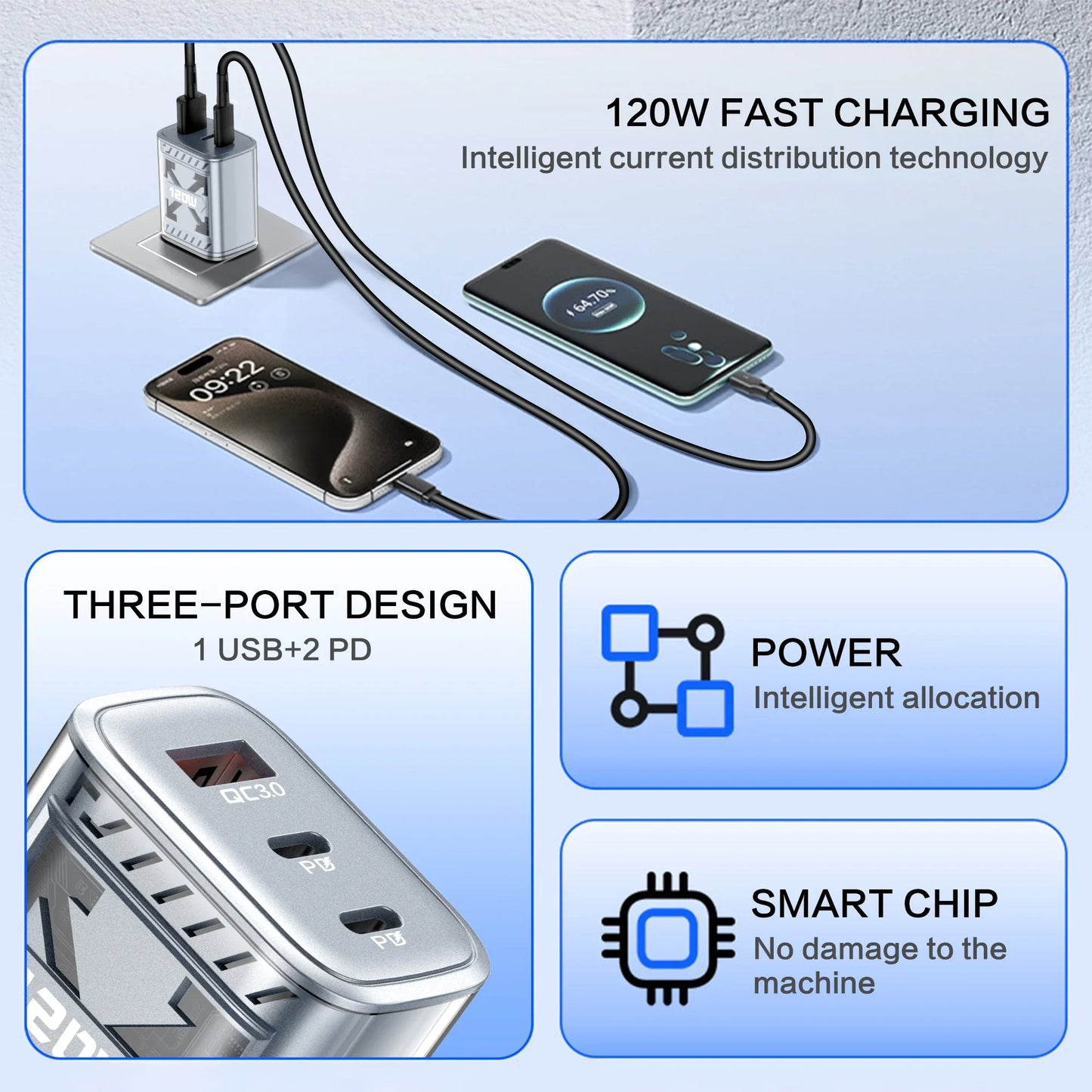 120W Total Fast Charging Wall Adapter with PD USB-C & QC 3.0 Ports