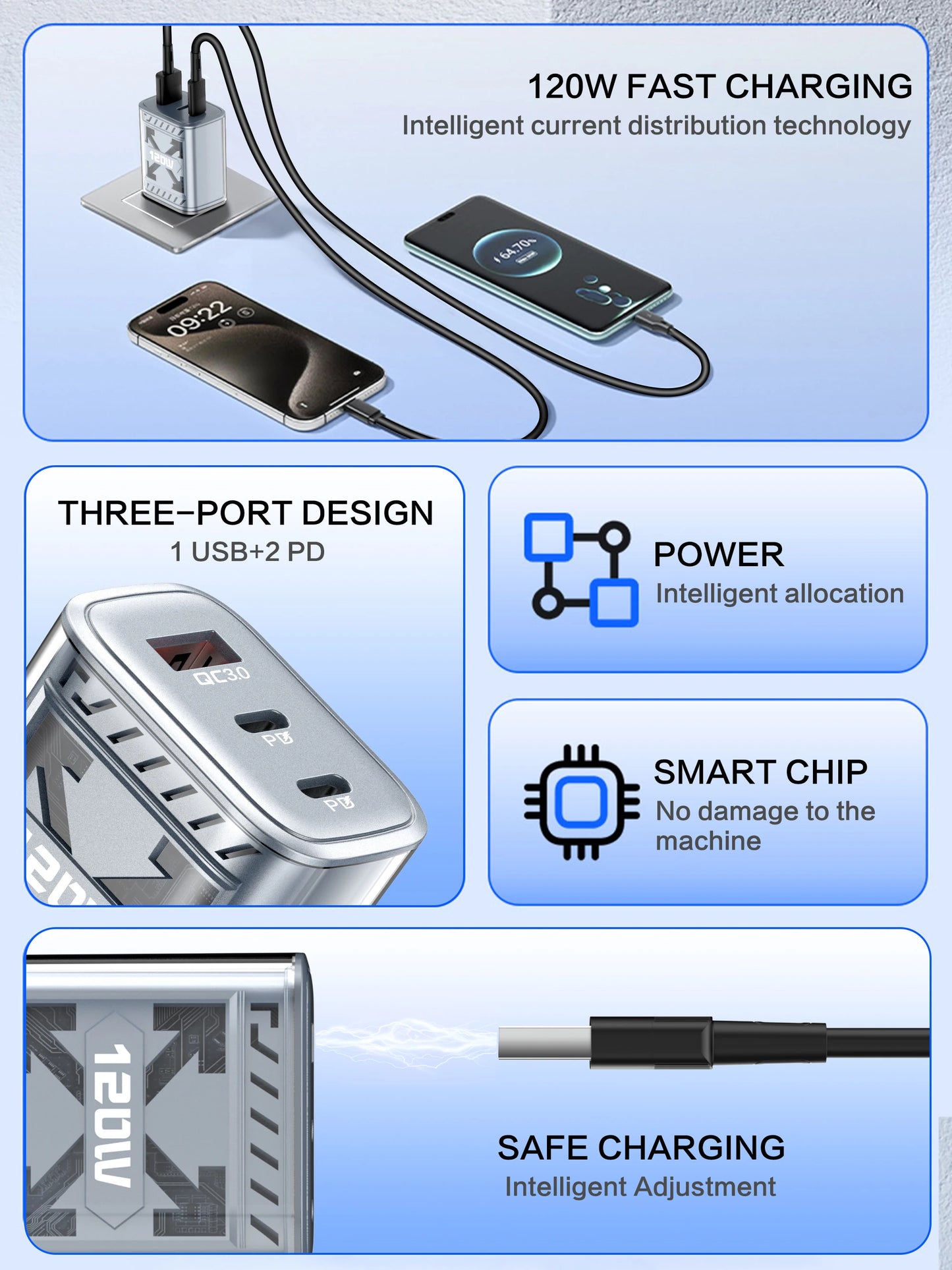 120W Total Fast Charging Wall Adapter with PD USB-C & QC 3.0 Ports